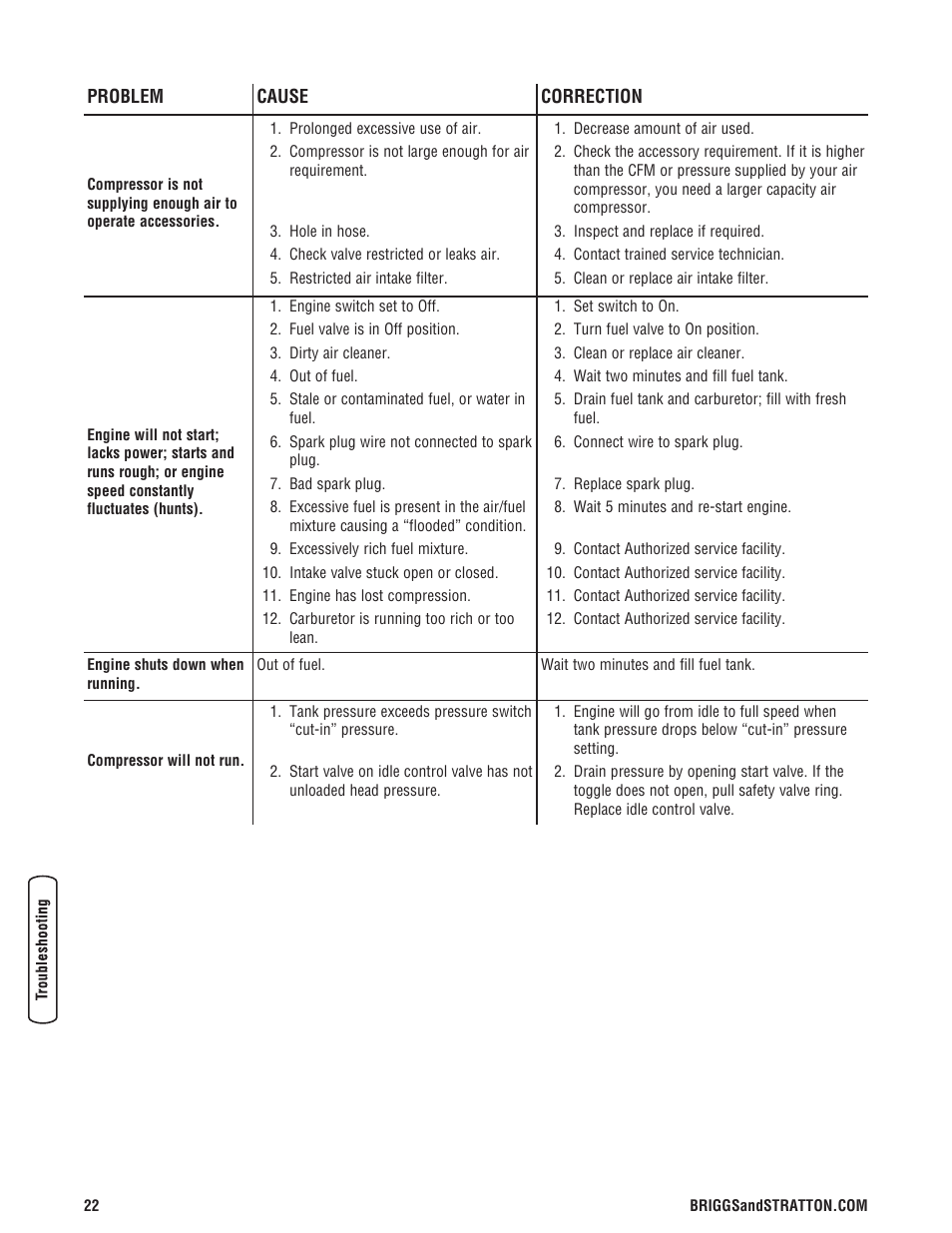 Briggs & Stratton 203721GS User Manual | Page 22 / 84