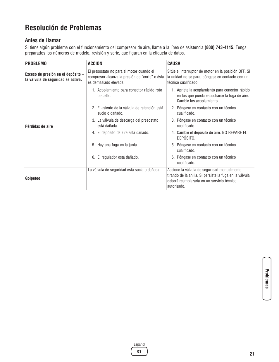 Resolución de problemas, Antes de llamar | Briggs & Stratton 203721GS User Manual | Page 49 / 84