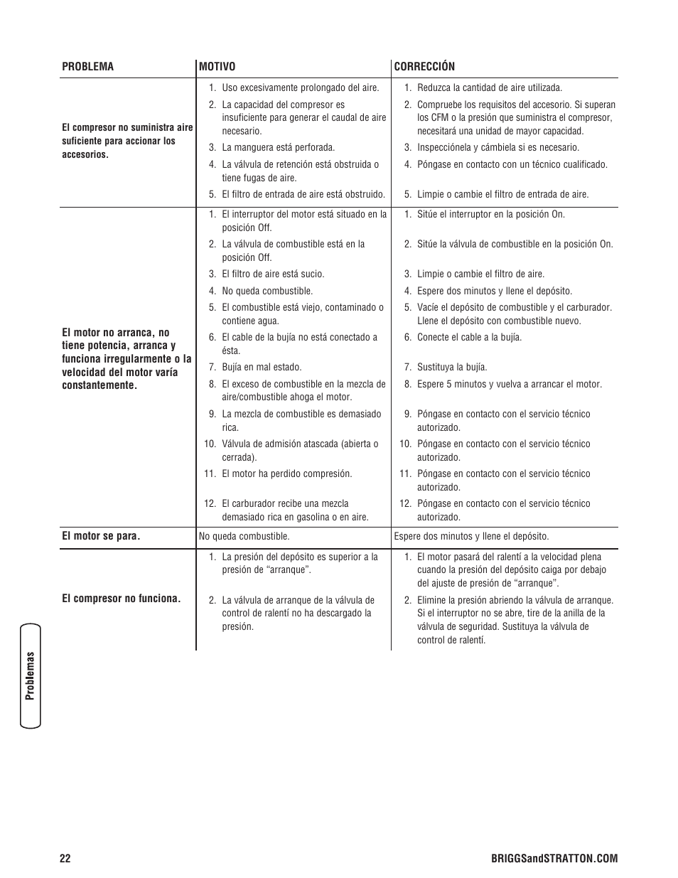 Briggs & Stratton 203721GS User Manual | Page 50 / 84