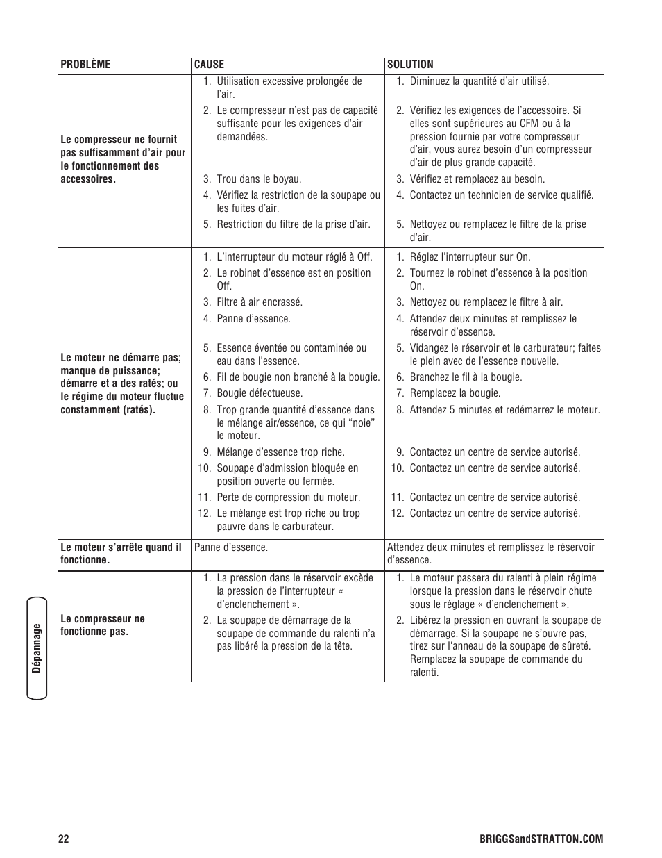 Briggs & Stratton 203721GS User Manual | Page 78 / 84