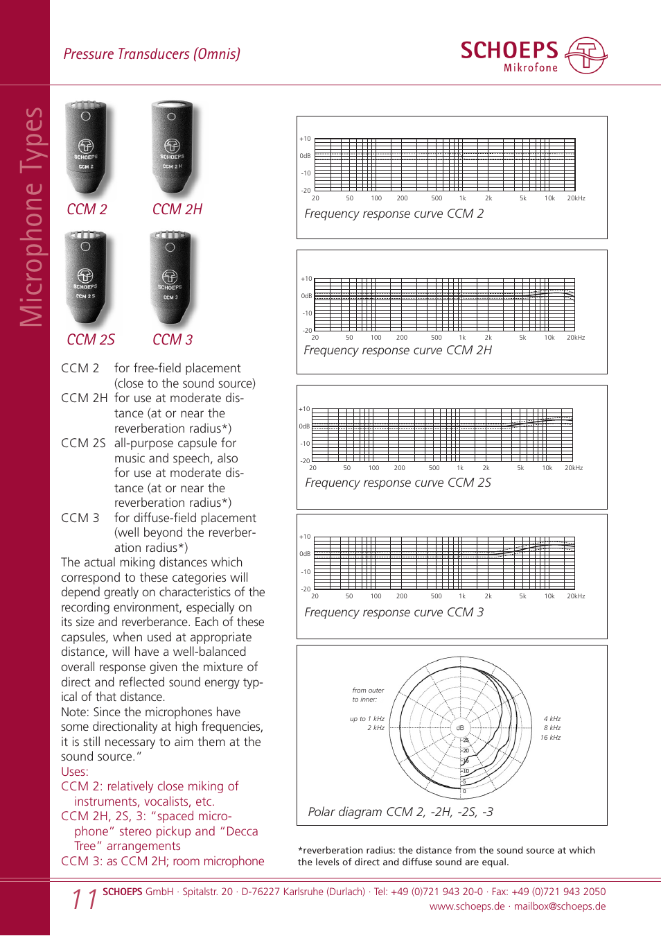 Microphone t ypes, Pressure transducers (omnis), Ccm 3 ccm 2s ccm 2 ccm 2h | Frequency response curve ccm 2, Frequency response curve ccm 2h, Frequency response curve ccm 2s, Frequency response curve ccm 3 | SCHOEPS CCM User Manual | Page 11 / 24