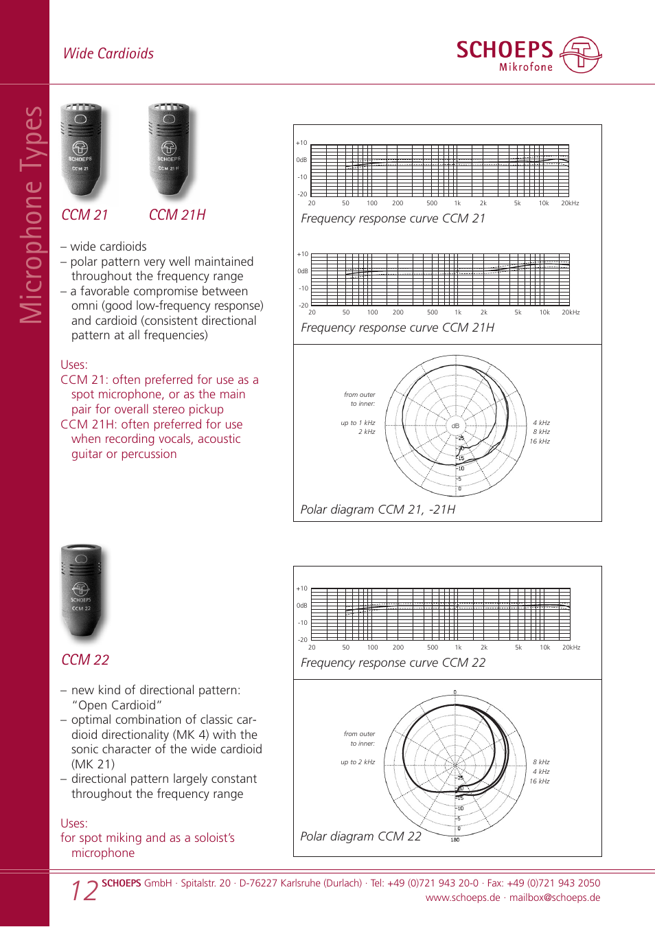 Microphone t ypes, Wide cardioids, Ccm 21h ccm 21 | Ccm 22, Frequency response curve ccm 21h | SCHOEPS CCM User Manual | Page 12 / 24