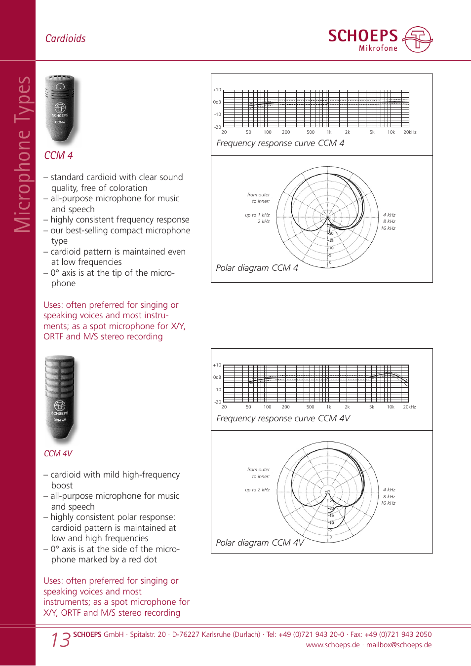 Microphone t ypes, Cardioids, Ccm 4 | Frequency response curve ccm 4 polar diagram ccm 4 | SCHOEPS CCM User Manual | Page 13 / 24