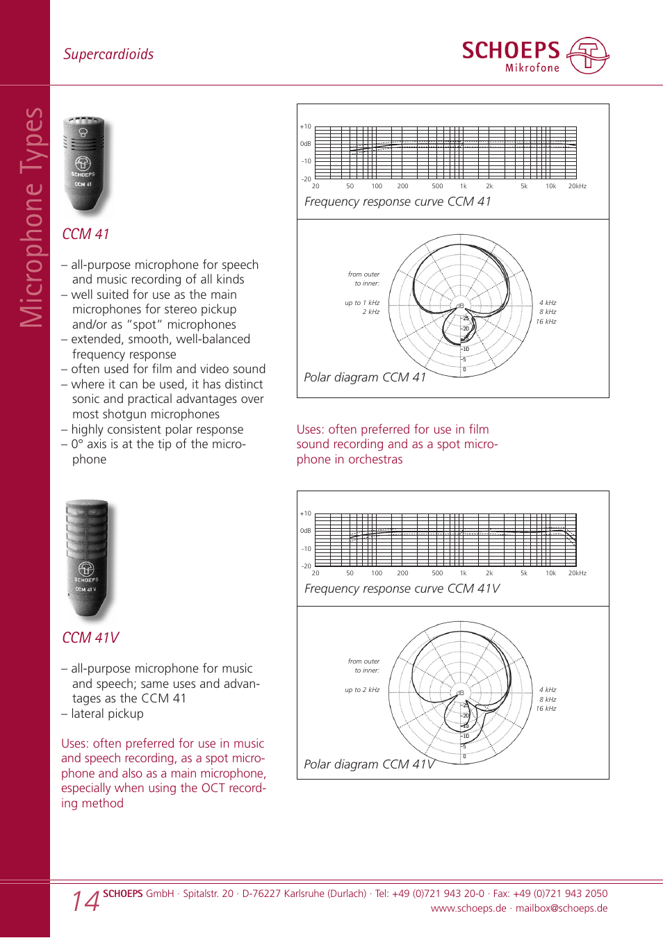 Microphone t ypes, Supercardioids, Ccm 41v | Ccm 41 | SCHOEPS CCM User Manual | Page 14 / 24