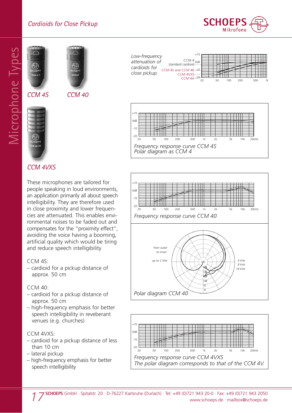Microphone t ypes, Cardioids for close pickup, Ccm 40 ccm 4s ccm 4vxs | SCHOEPS CCM User Manual | Page 17 / 24