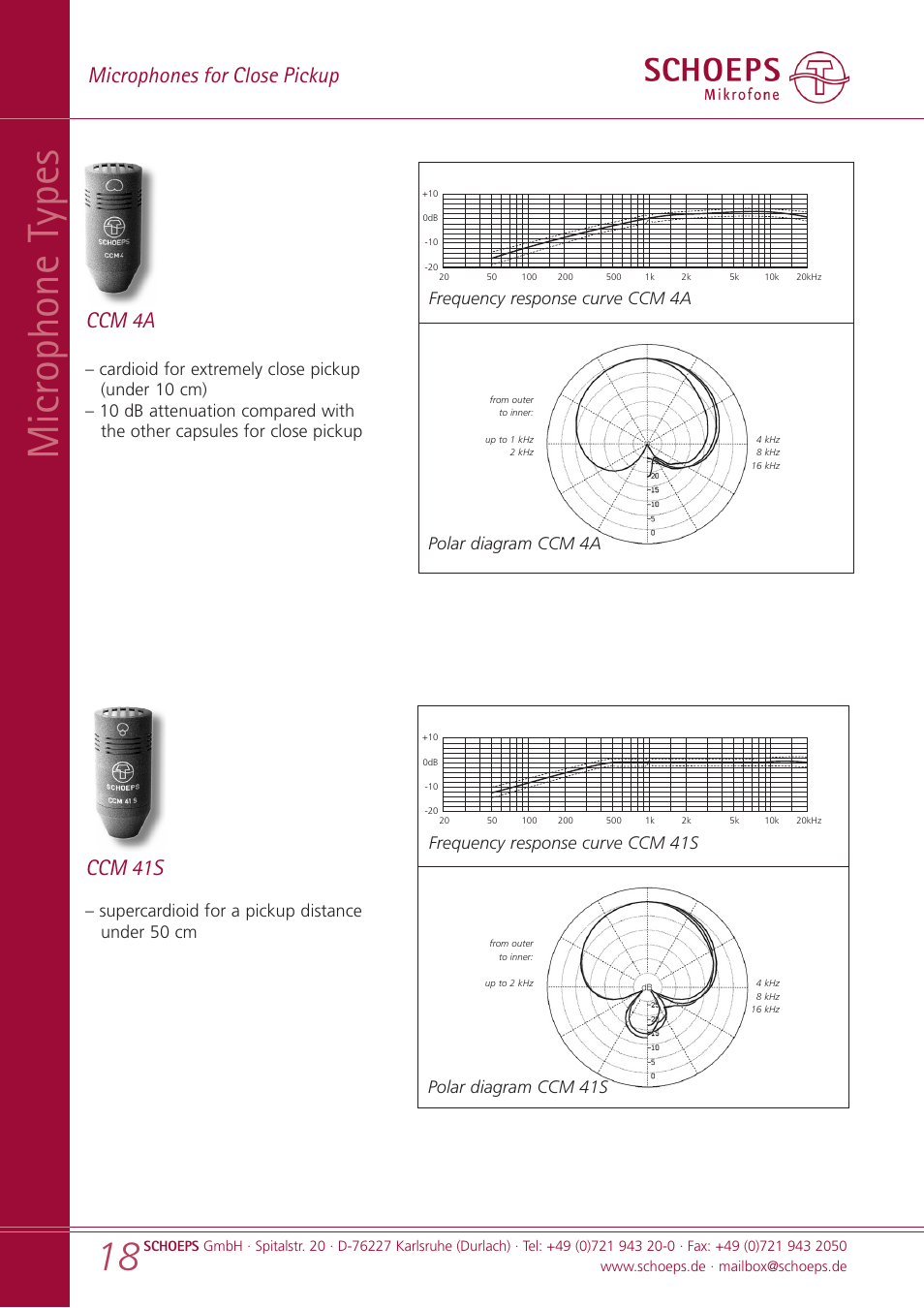 Microphone t ypes, Microphones for close pickup, Ccm 41s | Ccm 4a, Supercardioid for a pickup distance under 50 cm, Frequency response curve ccm 4a | SCHOEPS CCM User Manual | Page 18 / 24