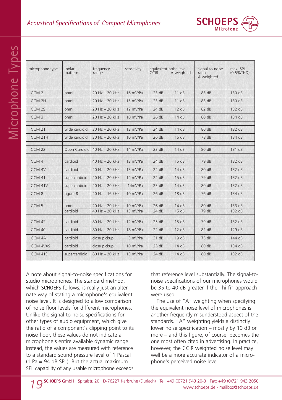 Microphone t ypes, Acoustical specifications of compact microphones | SCHOEPS CCM User Manual | Page 19 / 24