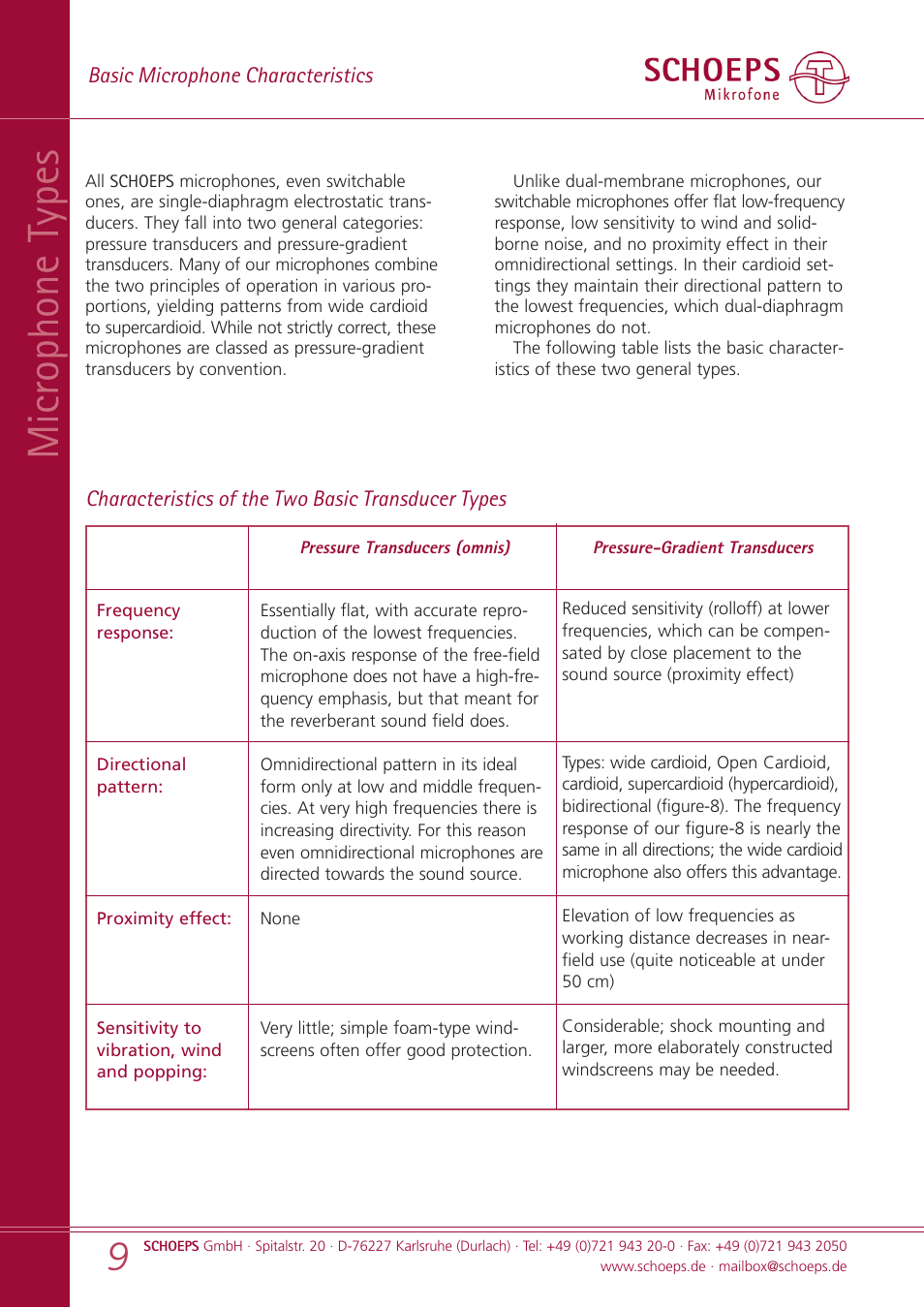 Microphone t ypes | SCHOEPS CCM User Manual | Page 9 / 24