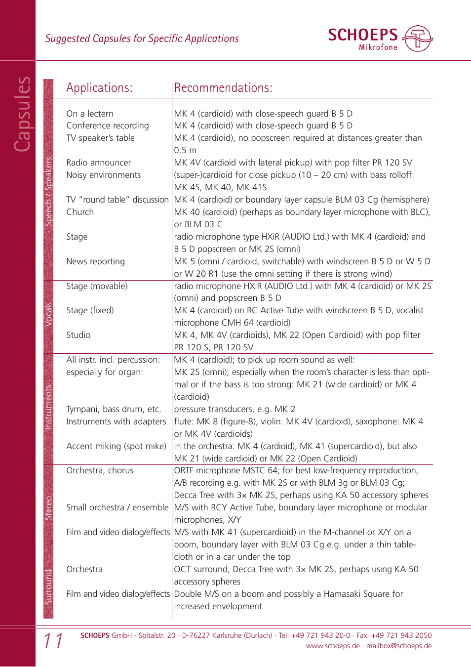 Capsules, Applications: recommendations | SCHOEPS MK xx User Manual | Page 11 / 24
