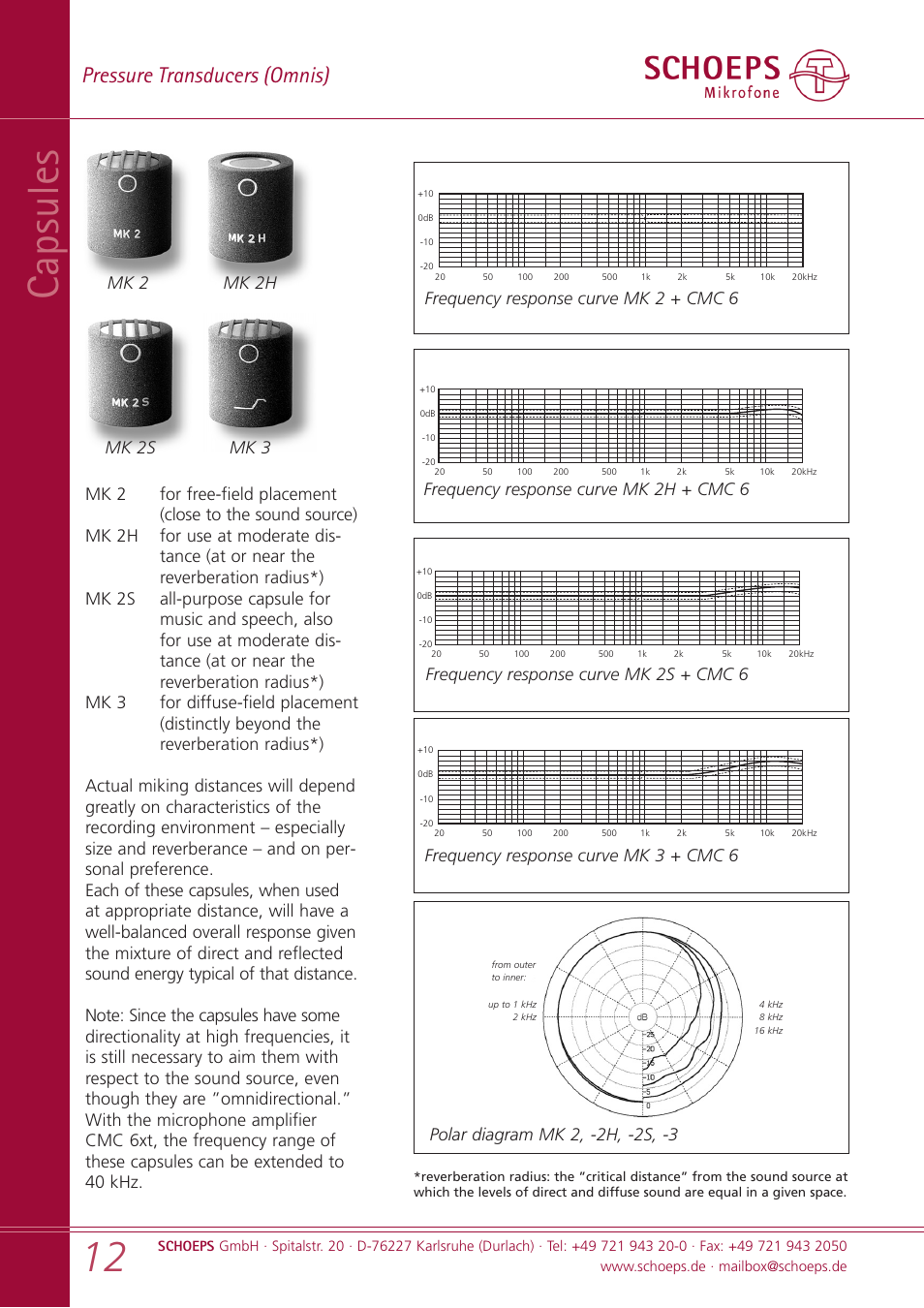 Capsules, Pressure transducers (omnis), Frequency response curve mk 2 + cmc 6 | Frequency response curve mk 2h + cmc 6, Frequency response curve mk 2s + cmc 6, Frequency response curve mk 3 + cmc 6 | SCHOEPS MK xx User Manual | Page 12 / 24