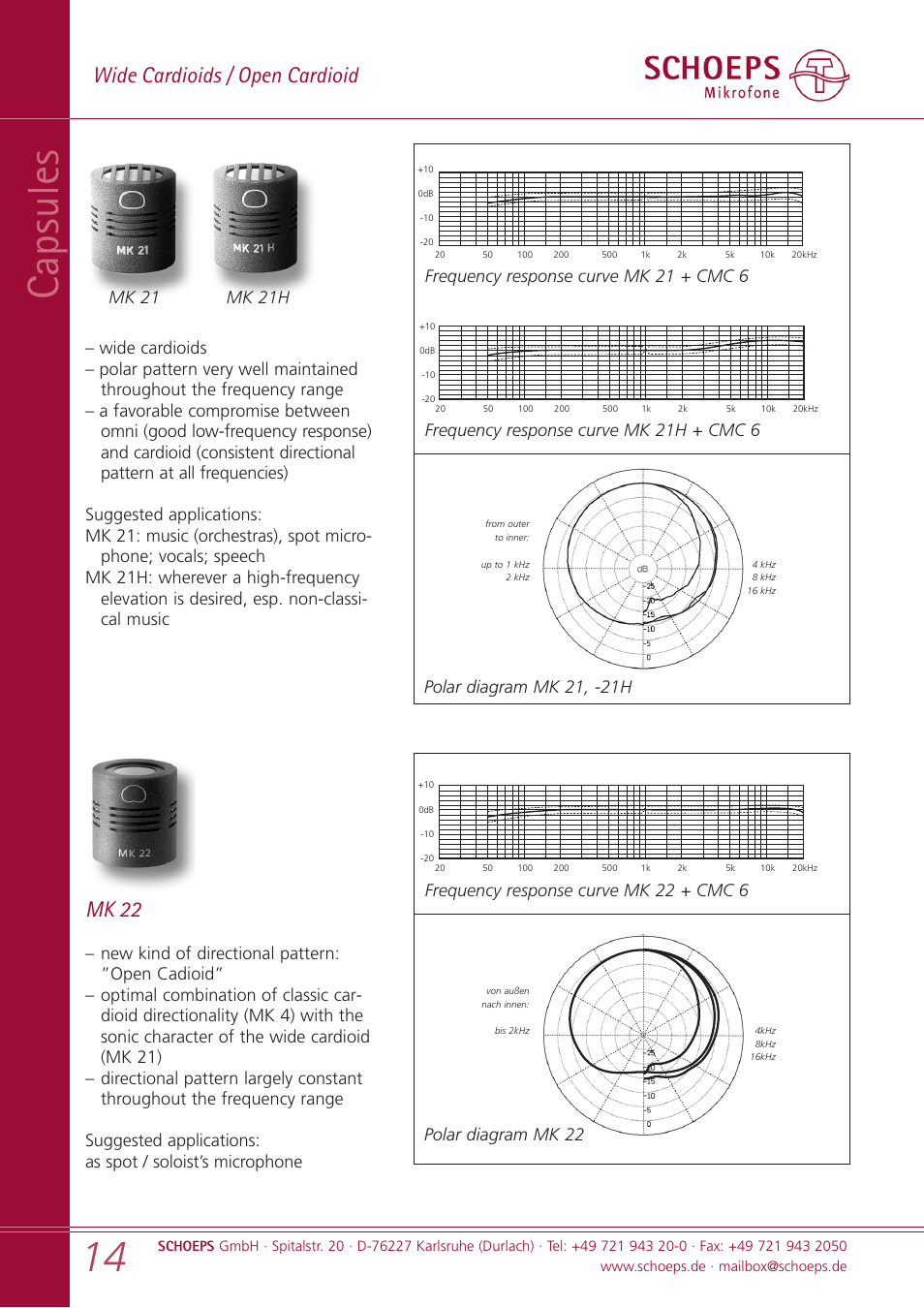 Capsules, Wide cardioids / open cardioid, Mk 22 | Frequency response curve mk 21h + cmc 6 | SCHOEPS MK xx User Manual | Page 14 / 24