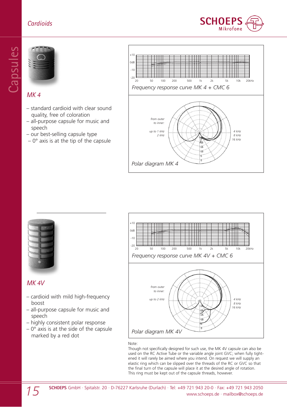 Capsules, Cardioids, Mk 4 | Mk 4v | SCHOEPS MK xx User Manual | Page 15 / 24