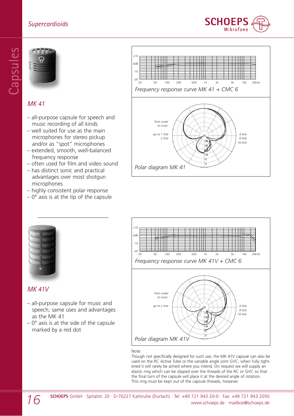 Capsules, Supercardioids, Mk 41 | Mk 41v | SCHOEPS MK xx User Manual | Page 16 / 24