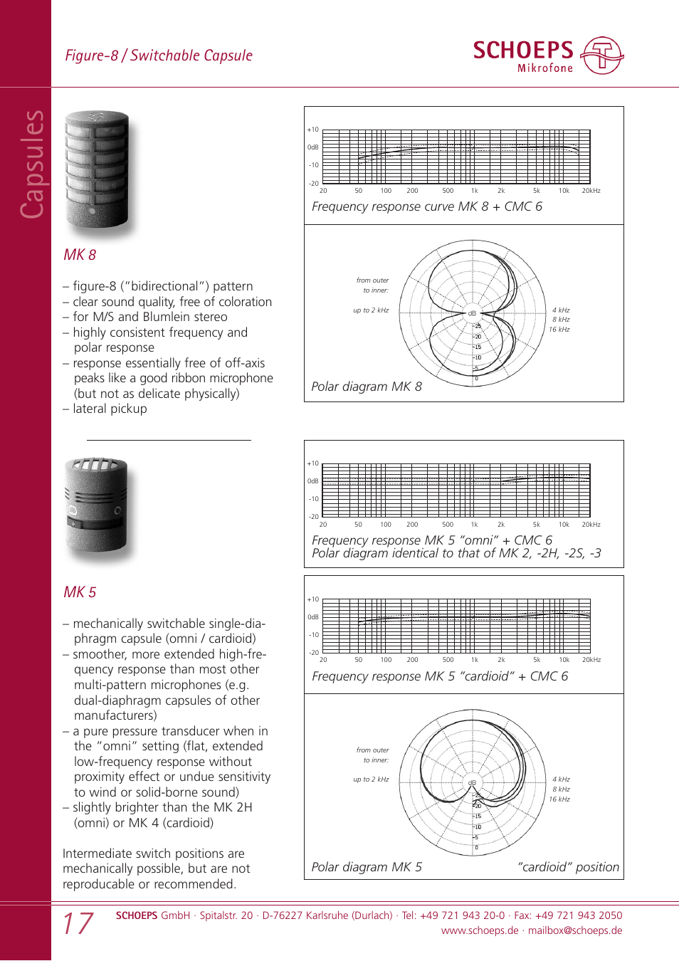 Capsules, Figure-8 / switchable capsule, Mk 5 | Mk 8, Cardioid” position | SCHOEPS MK xx User Manual | Page 17 / 24