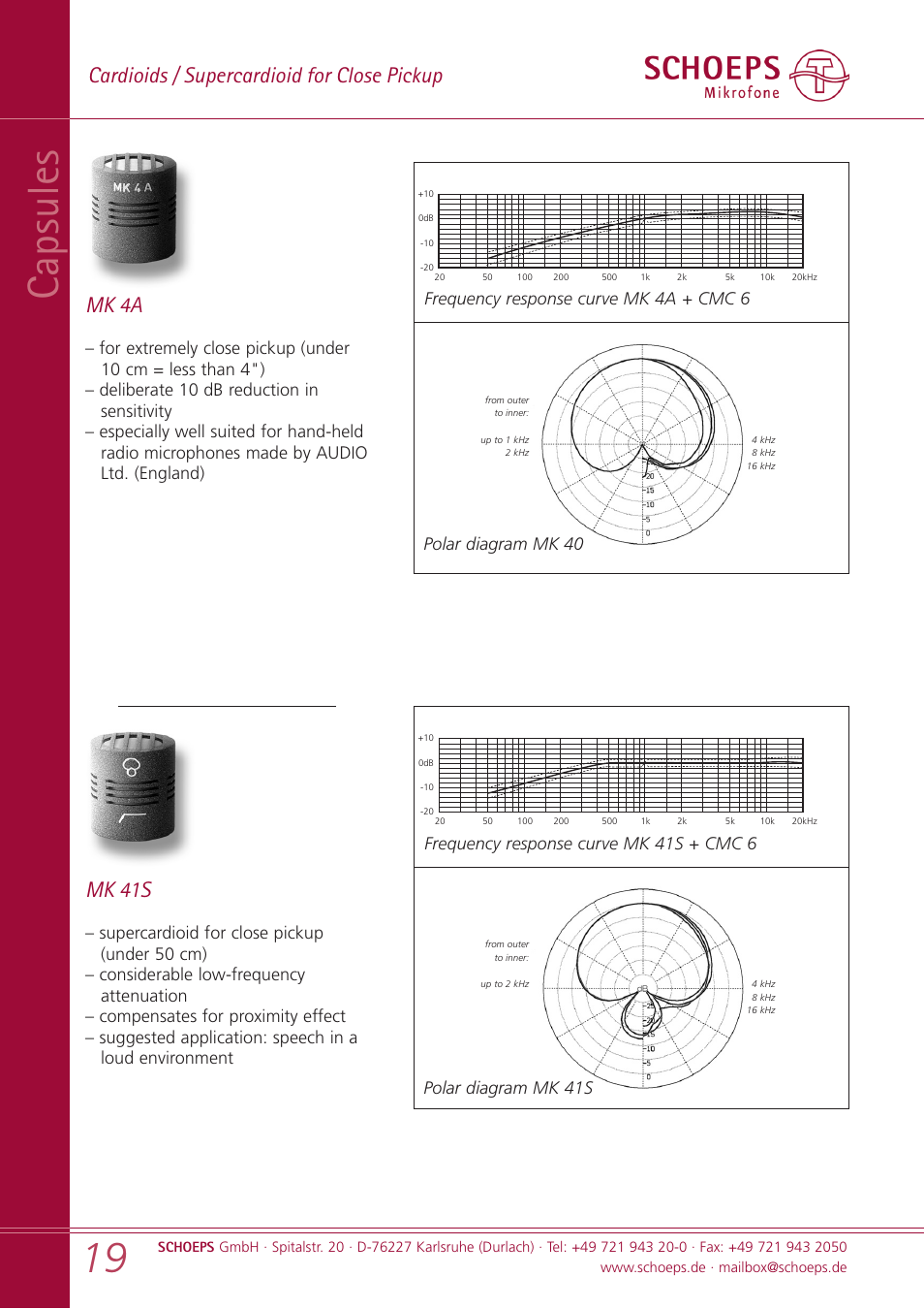 Capsules, Cardioids / supercardioid for close pickup, Mk 41s | Mk 4a, Frequency response curve mk 4a + cmc 6 | SCHOEPS MK xx User Manual | Page 19 / 24