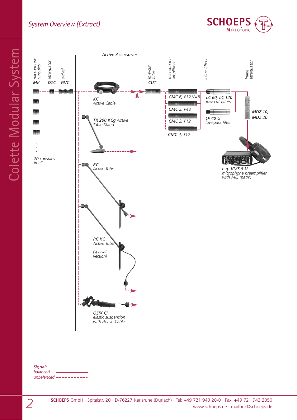 Colette modular system, System overview (extract) | SCHOEPS MK xx User Manual | Page 2 / 24