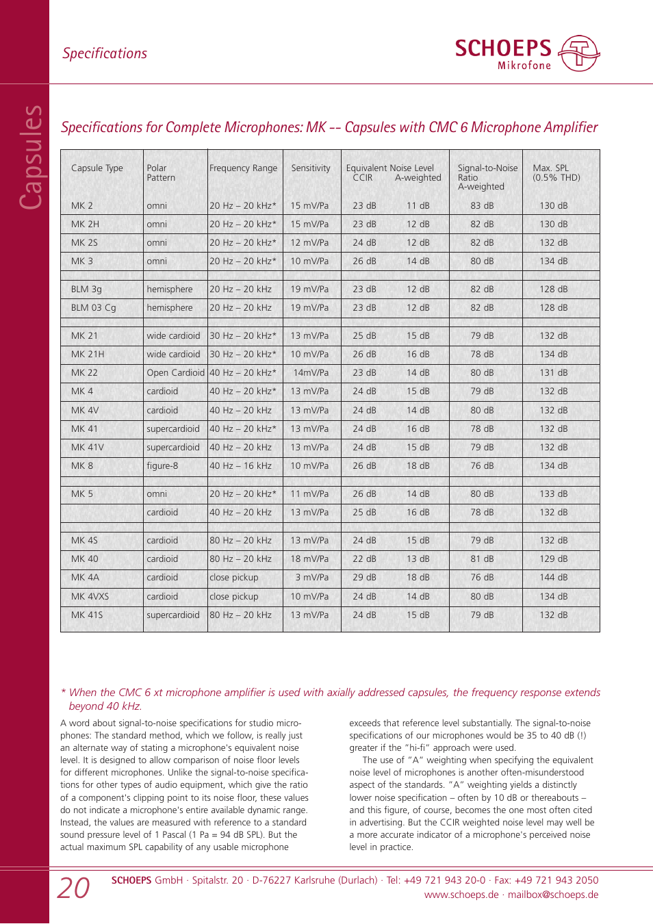 Capsules, Specifications | SCHOEPS MK xx User Manual | Page 20 / 24