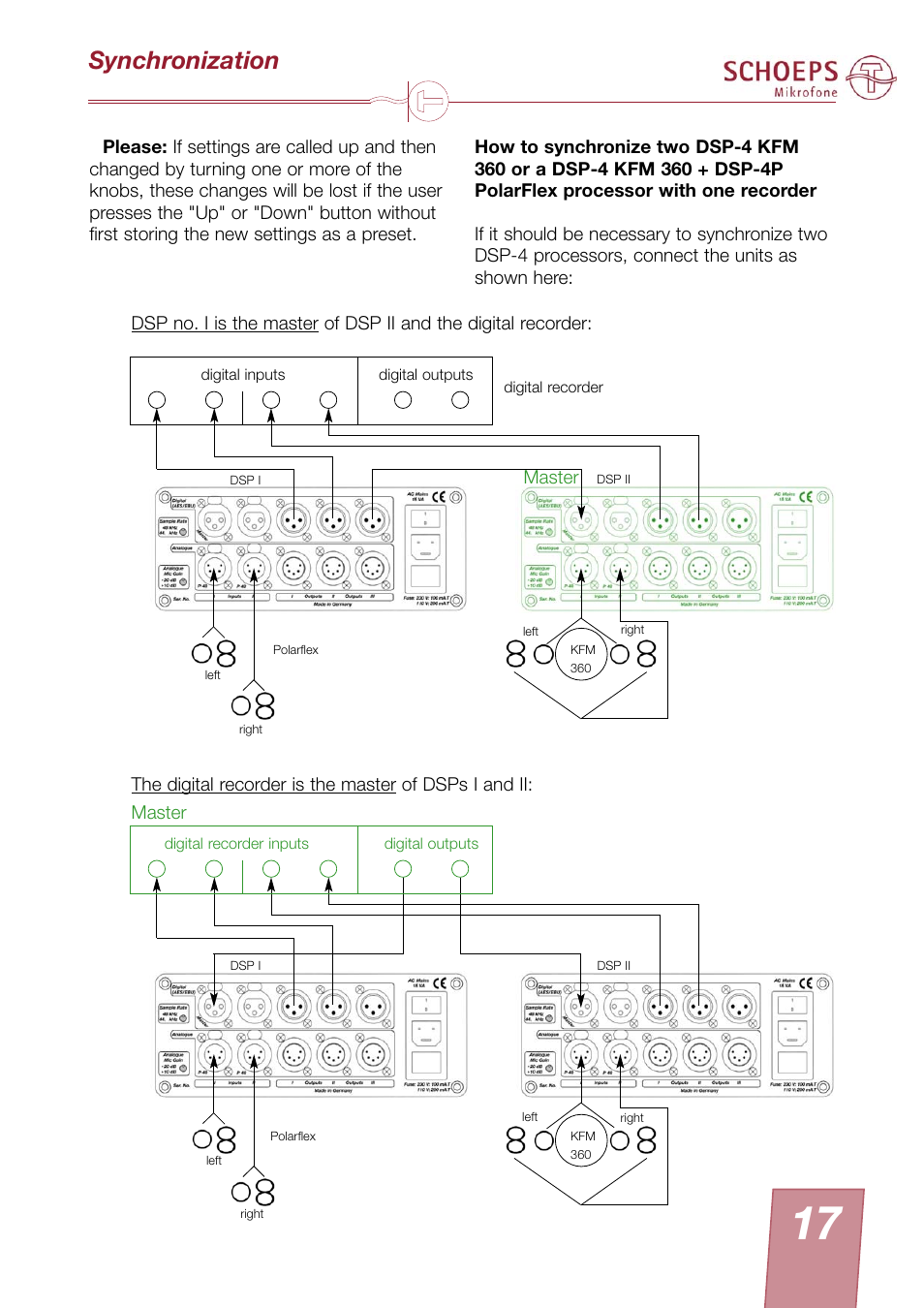 Synchronization | SCHOEPS KFM 360 User Manual | Page 17 / 20