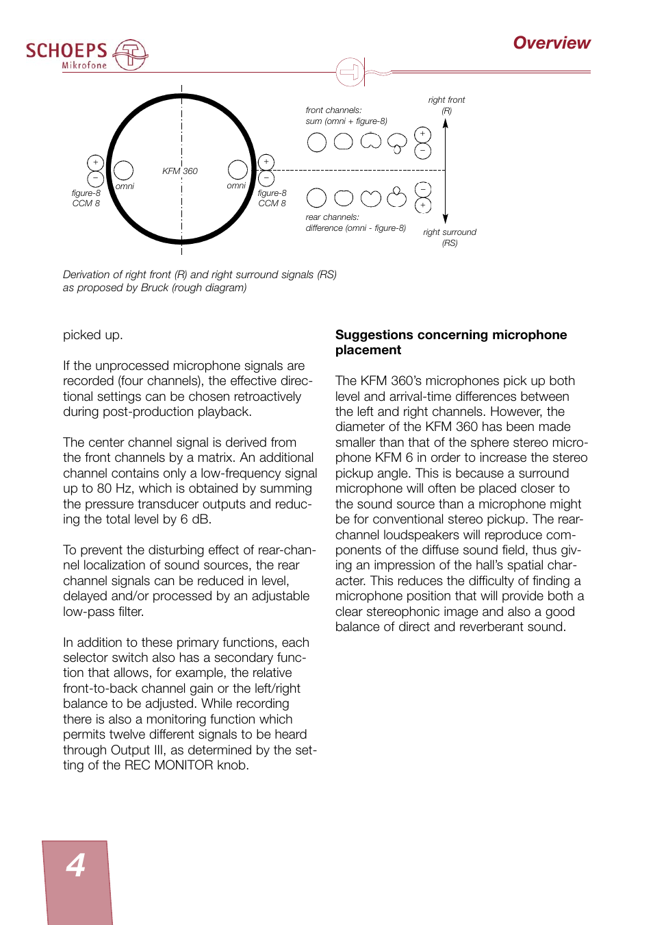 Overview | SCHOEPS KFM 360 User Manual | Page 4 / 20