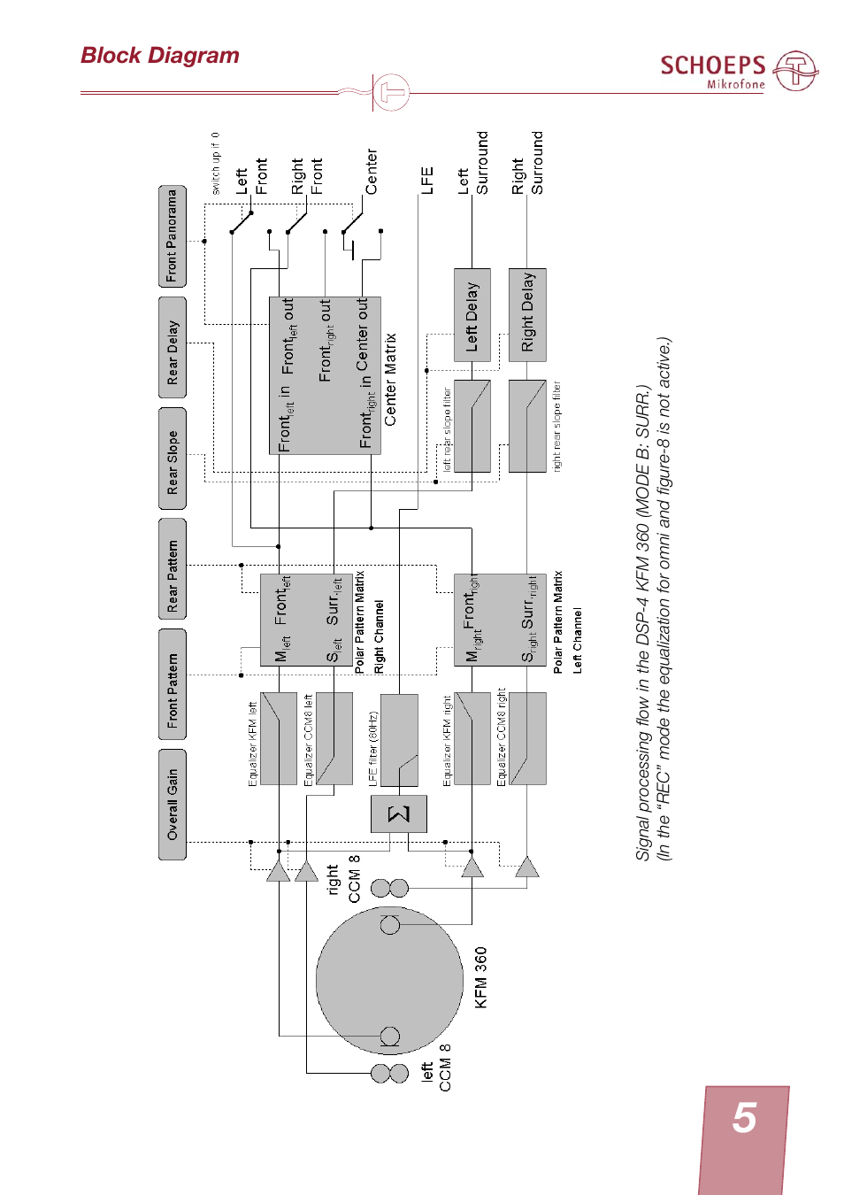 SCHOEPS KFM 360 User Manual | Page 5 / 20