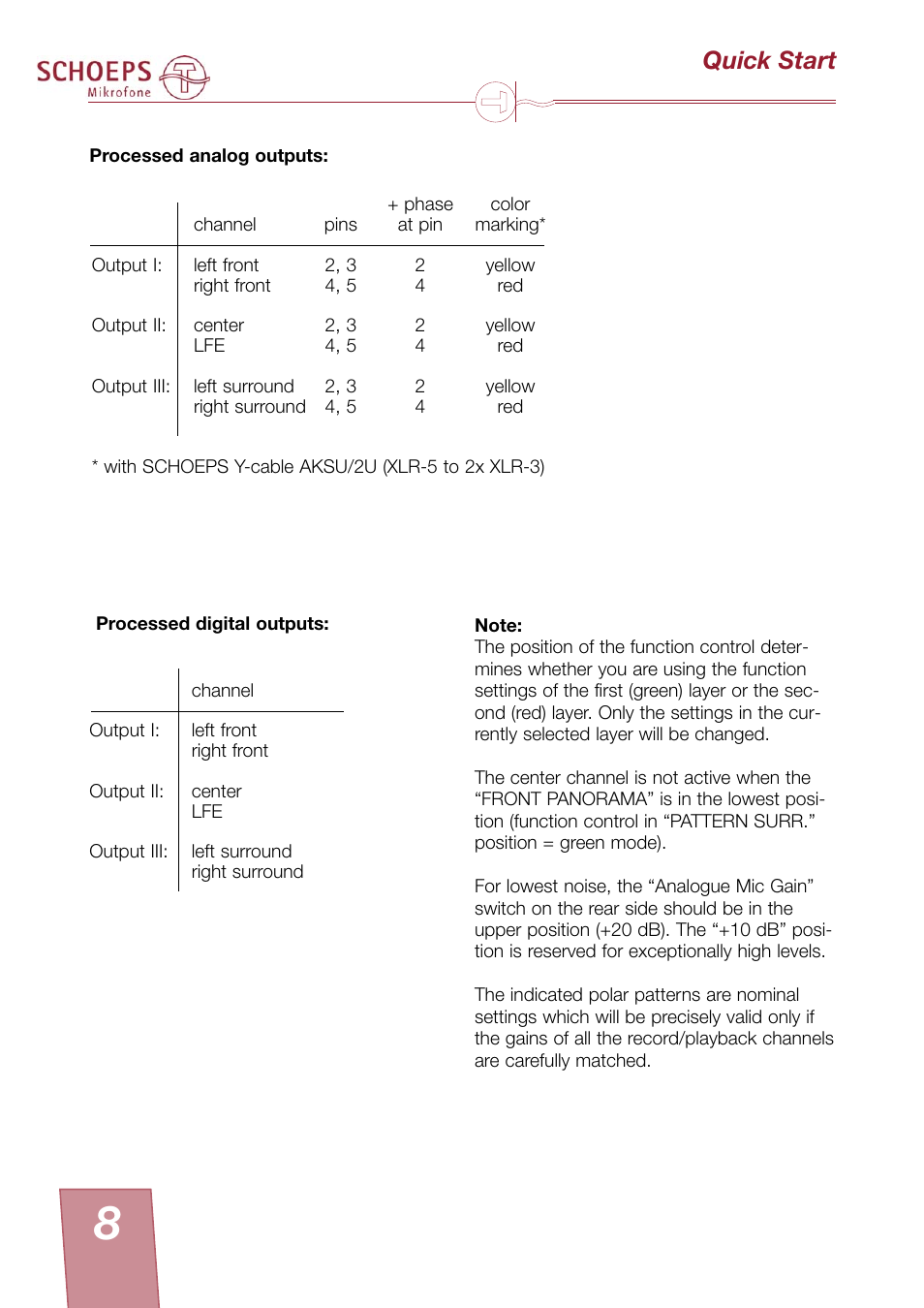 Quick start | SCHOEPS KFM 360 User Manual | Page 8 / 20