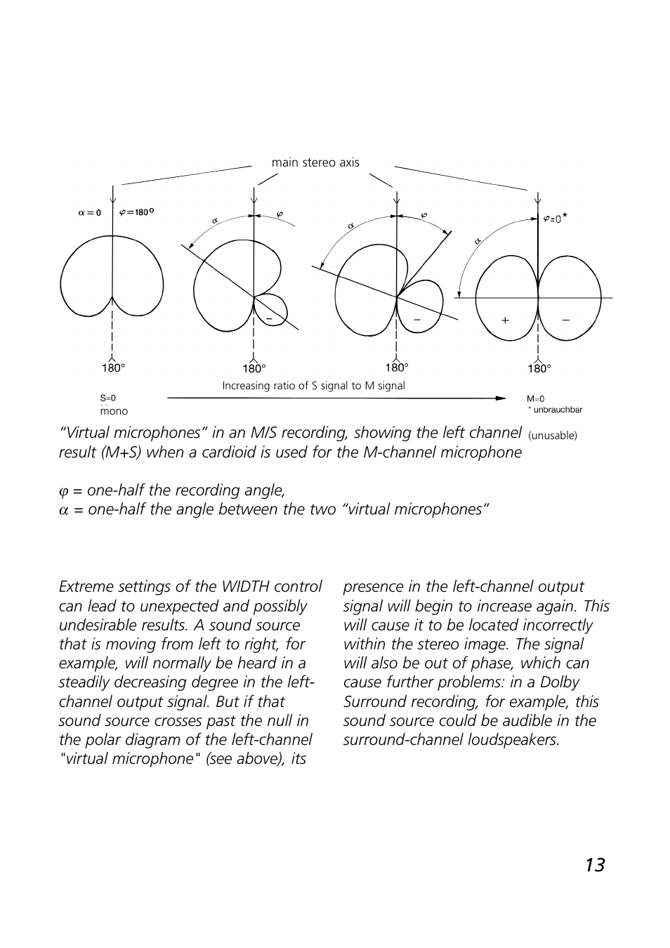 SCHOEPS VMS 5 U User Manual | Page 13 / 24