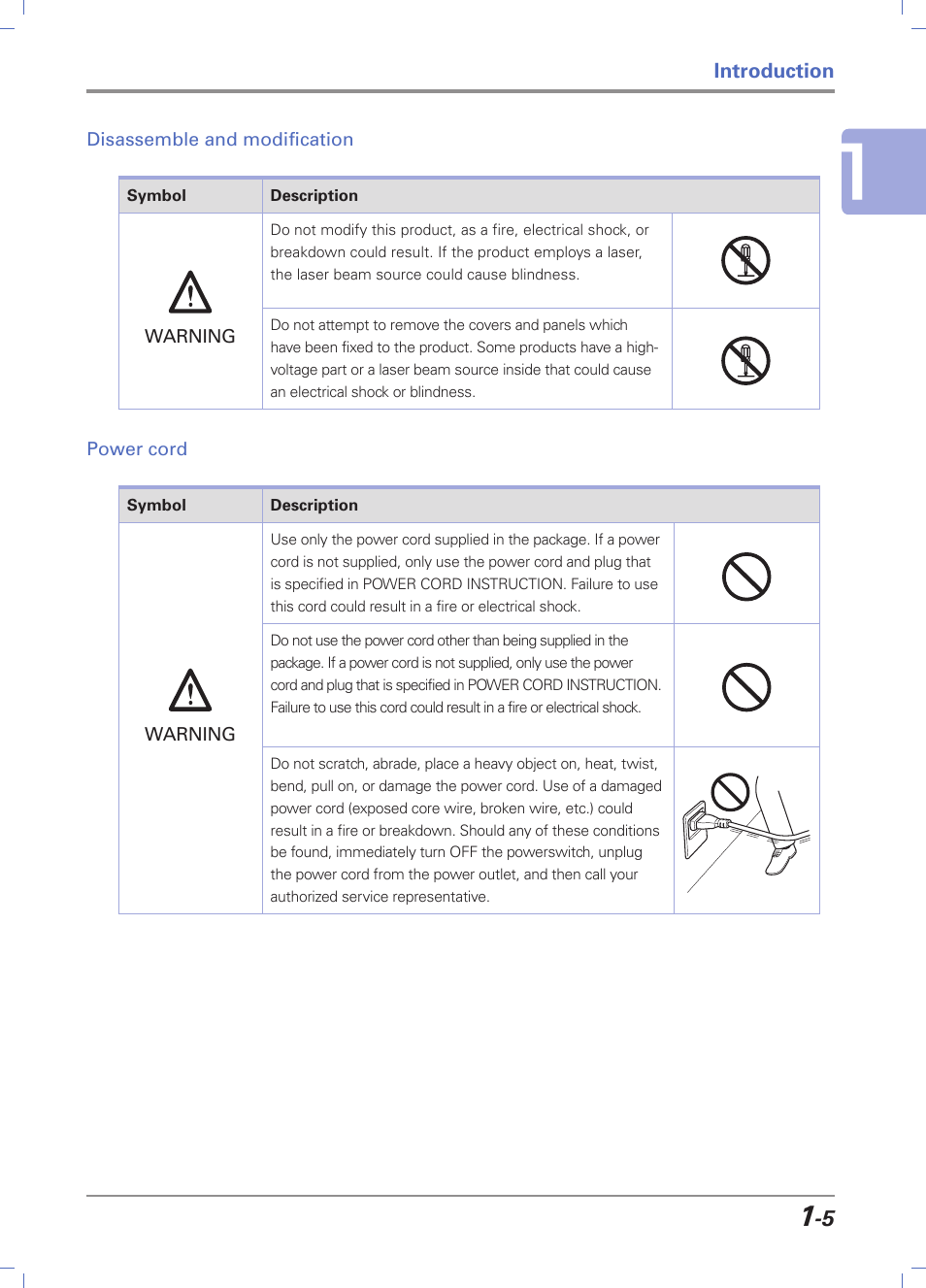 Disassemble and modification, Power cord, Disassemble and modification -5 | Power cord -5 | Sindoh D202 User Manual | Page 15 / 94