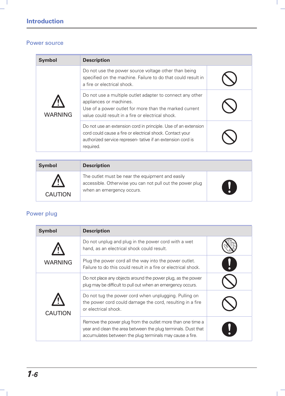 Power source, Power plug, Power source -6 | Power plug -6, Introduction | Sindoh D202 User Manual | Page 16 / 94