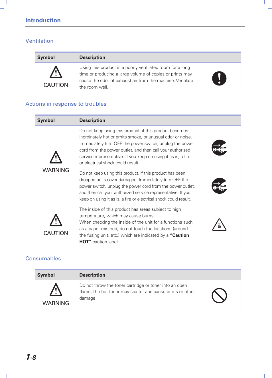 Ventilation, Actions in response to troubles, Consumables | Actions in response to troubles -8 | Sindoh D202 User Manual | Page 18 / 94