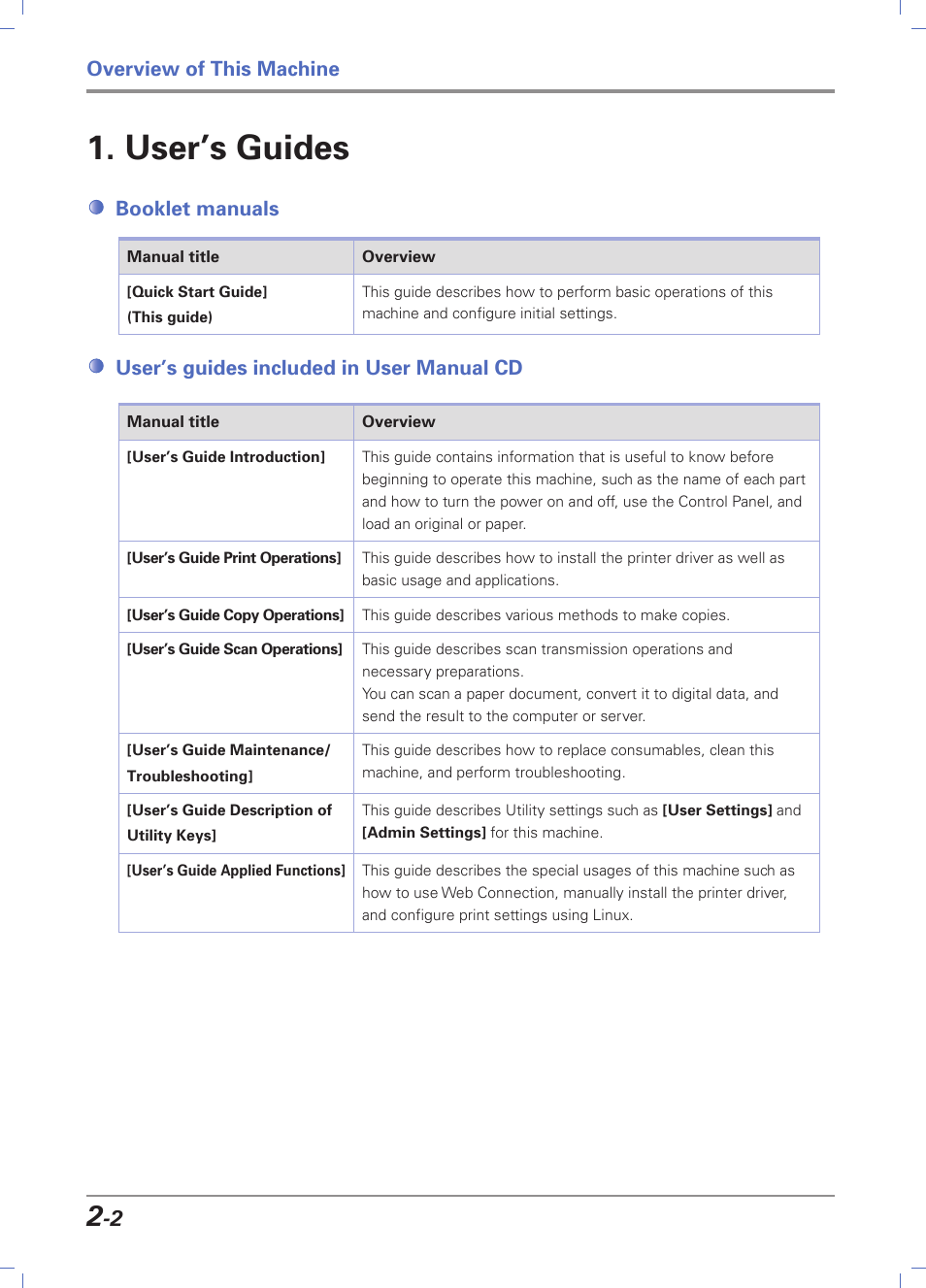 User’s guides, Booklet manuals, User’s guides included in user manual cd | User’s guides -2, Booklet manuals -2, User’s guides included in user manual cd -2, Overview of this machine | Sindoh D202 User Manual | Page 32 / 94