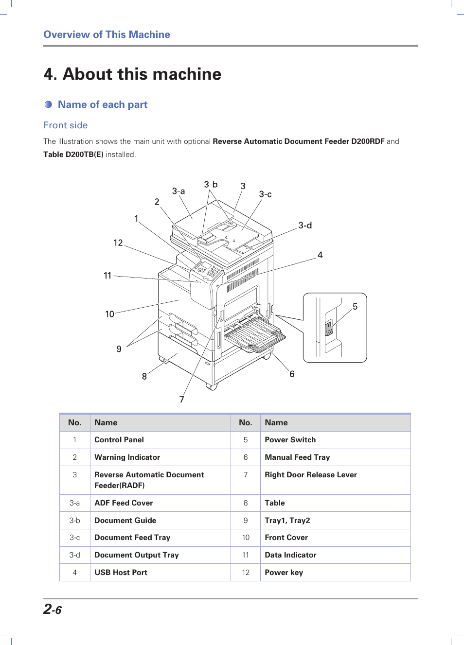About this machine, Name of each part, Front side | About this machine -6, Name of each part -6, Front side -6, Overview of this machine | Sindoh D202 User Manual | Page 36 / 94