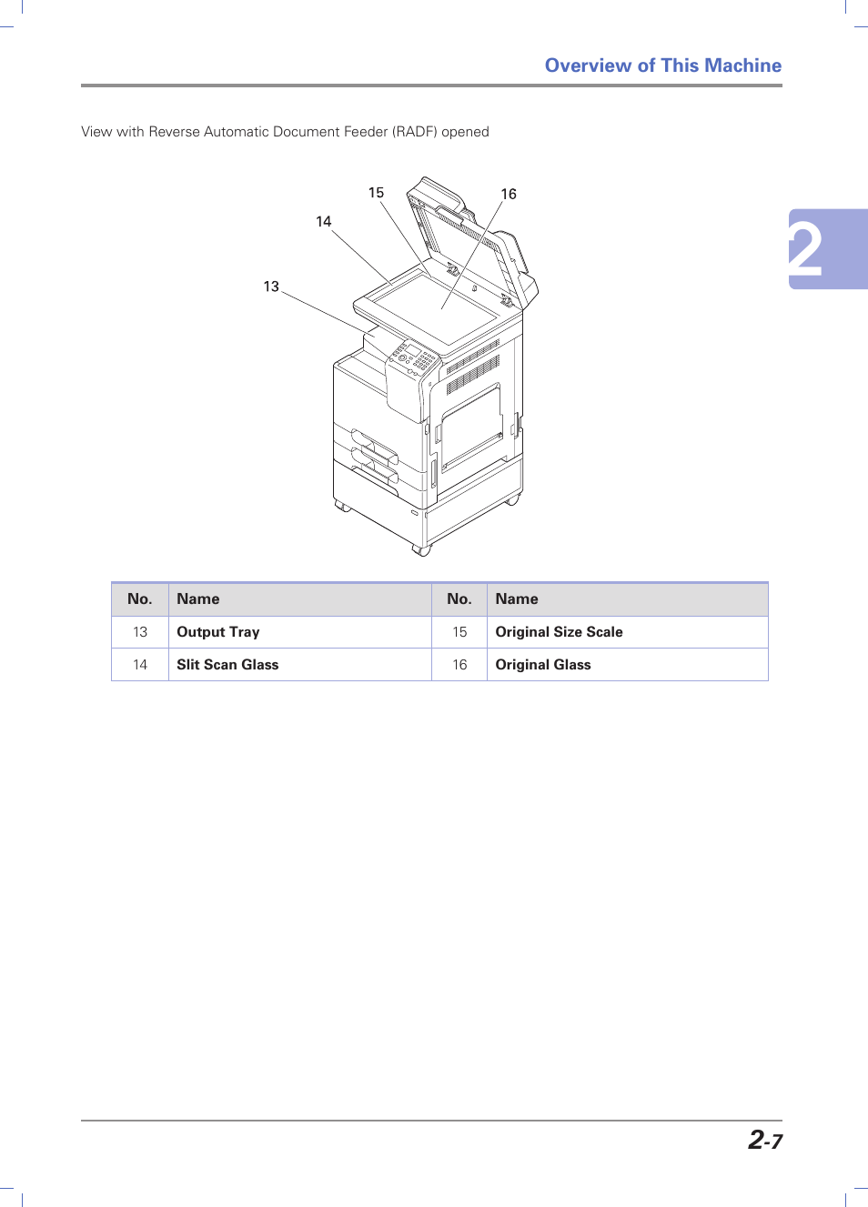 Sindoh D202 User Manual | Page 37 / 94