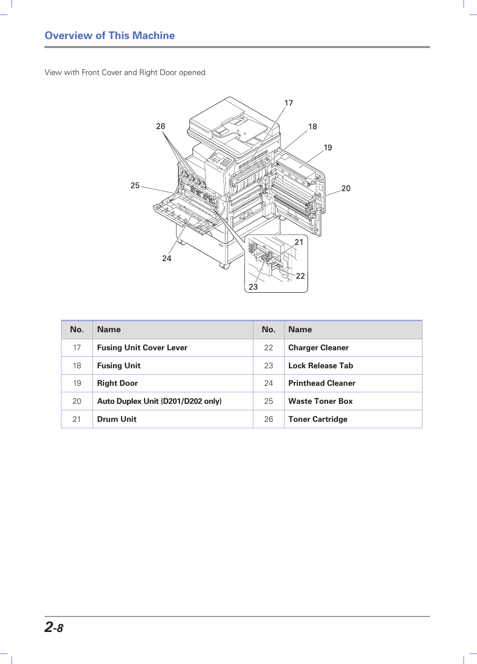 Overview of this machine | Sindoh D202 User Manual | Page 38 / 94