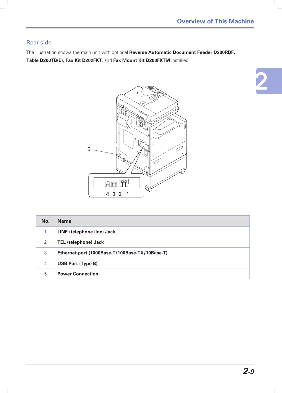 Rear side, Rear side -9 | Sindoh D202 User Manual | Page 39 / 94