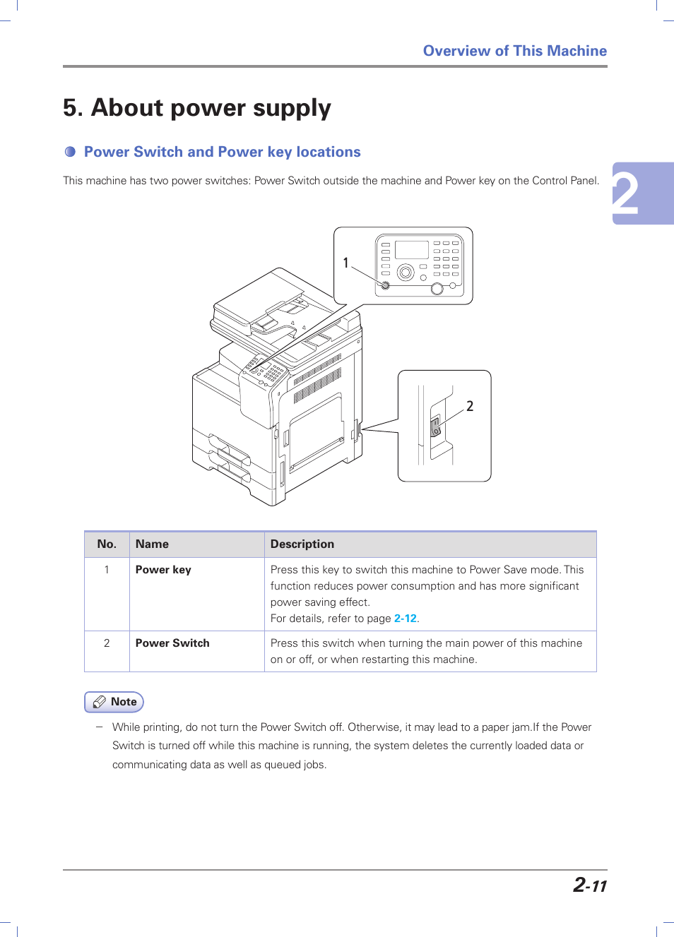 About power supply, Power switch and power key locations, About power supply -11 | Power switch and power key locations -11 | Sindoh D202 User Manual | Page 41 / 94