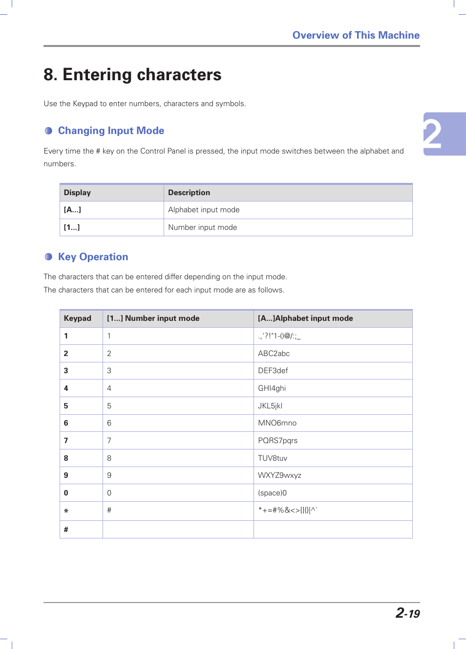 Entering characters, Changing input mode, Key operation | Entering characters -19, Changing input mode -19, Key operation -19, Overview of this machine | Sindoh D202 User Manual | Page 49 / 94