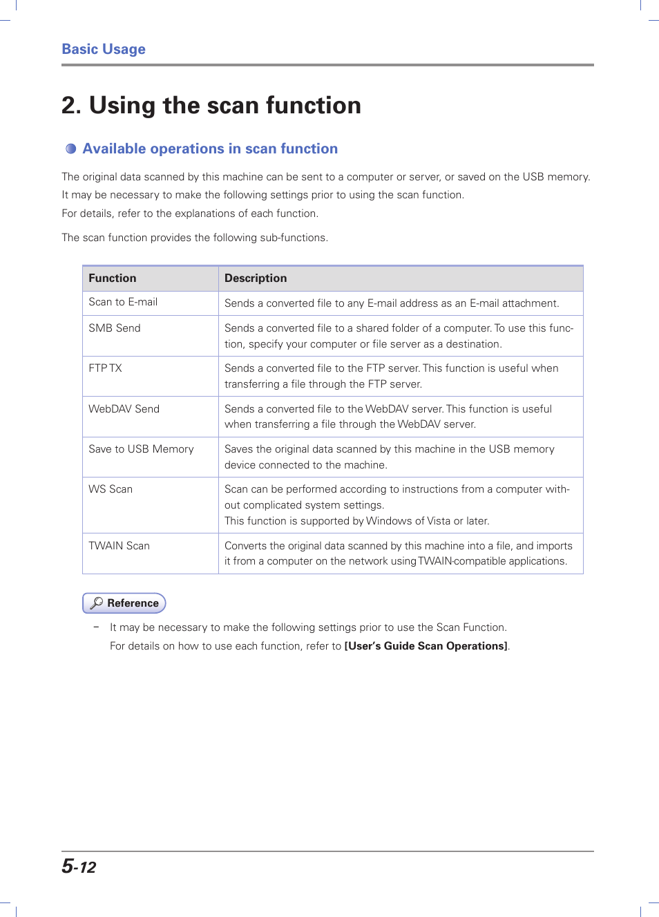 Using the scan function, Available operations in scan function, Using the scan function -12 | Available operations in scan function -12, Basic usage | Sindoh D202 User Manual | Page 76 / 94