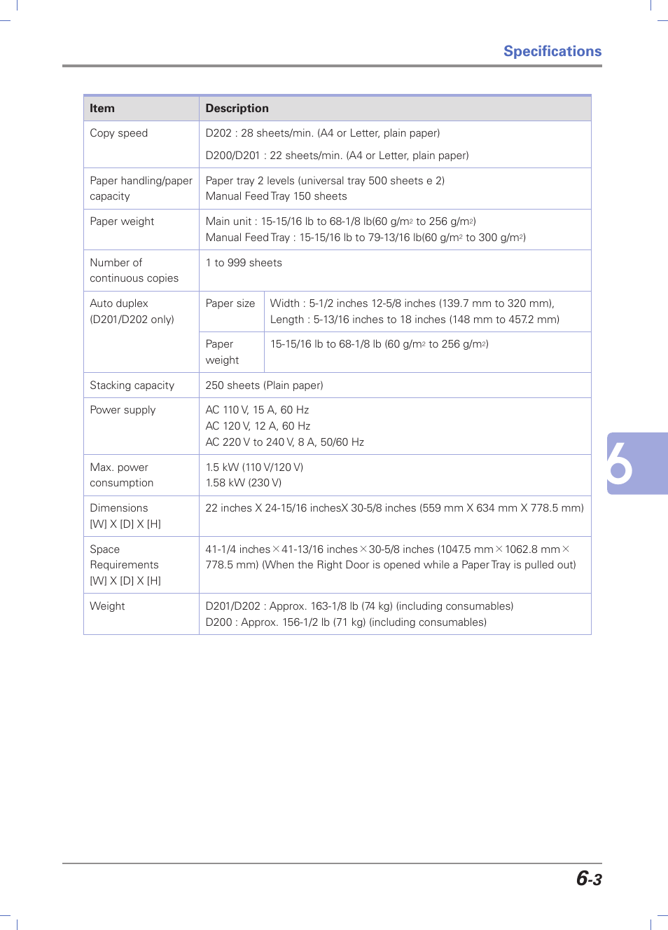 Specifications | Sindoh D202 User Manual | Page 87 / 94