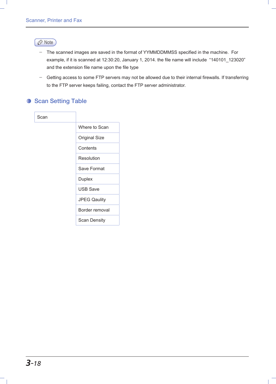 Scan setting table, Scan setting table -18 | Sindoh M612 User Manual | Page 106 / 284