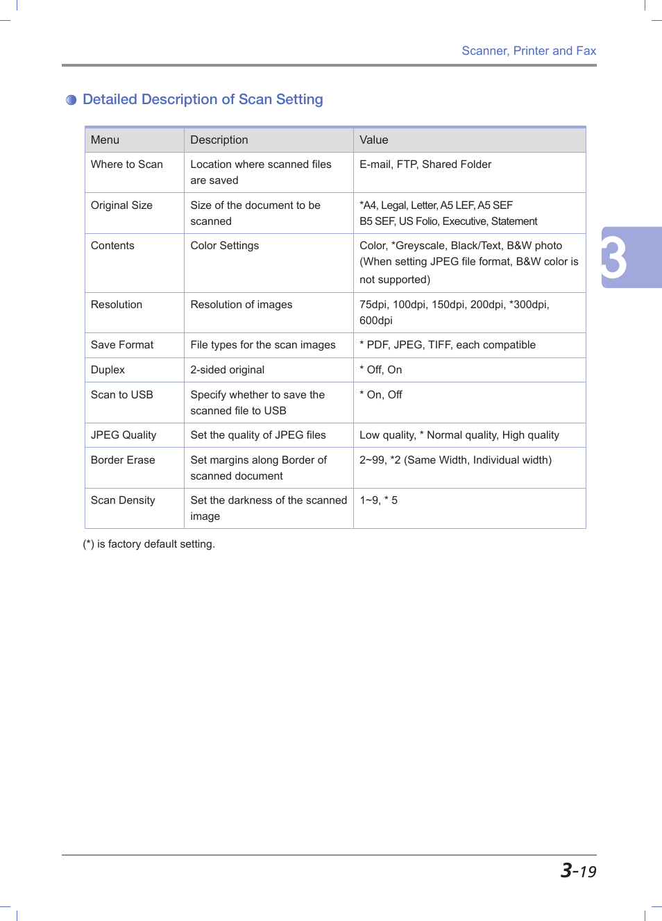 Detailed description of scan setting, Detailed description of scan setting -19 | Sindoh M612 User Manual | Page 107 / 284