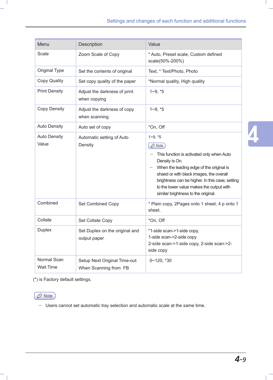 Sindoh M612 User Manual | Page 151 / 284