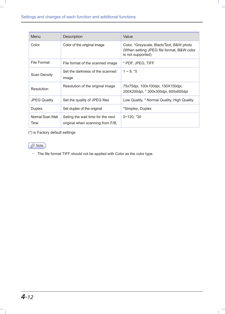 Sindoh M612 User Manual | Page 154 / 284