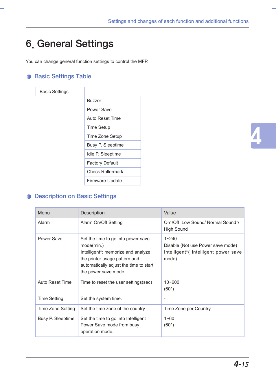 General settings, Basic settings table, Description on basic settings | General settings -15, Basic settings table -15, Description on basic settings -15 | Sindoh M612 User Manual | Page 157 / 284