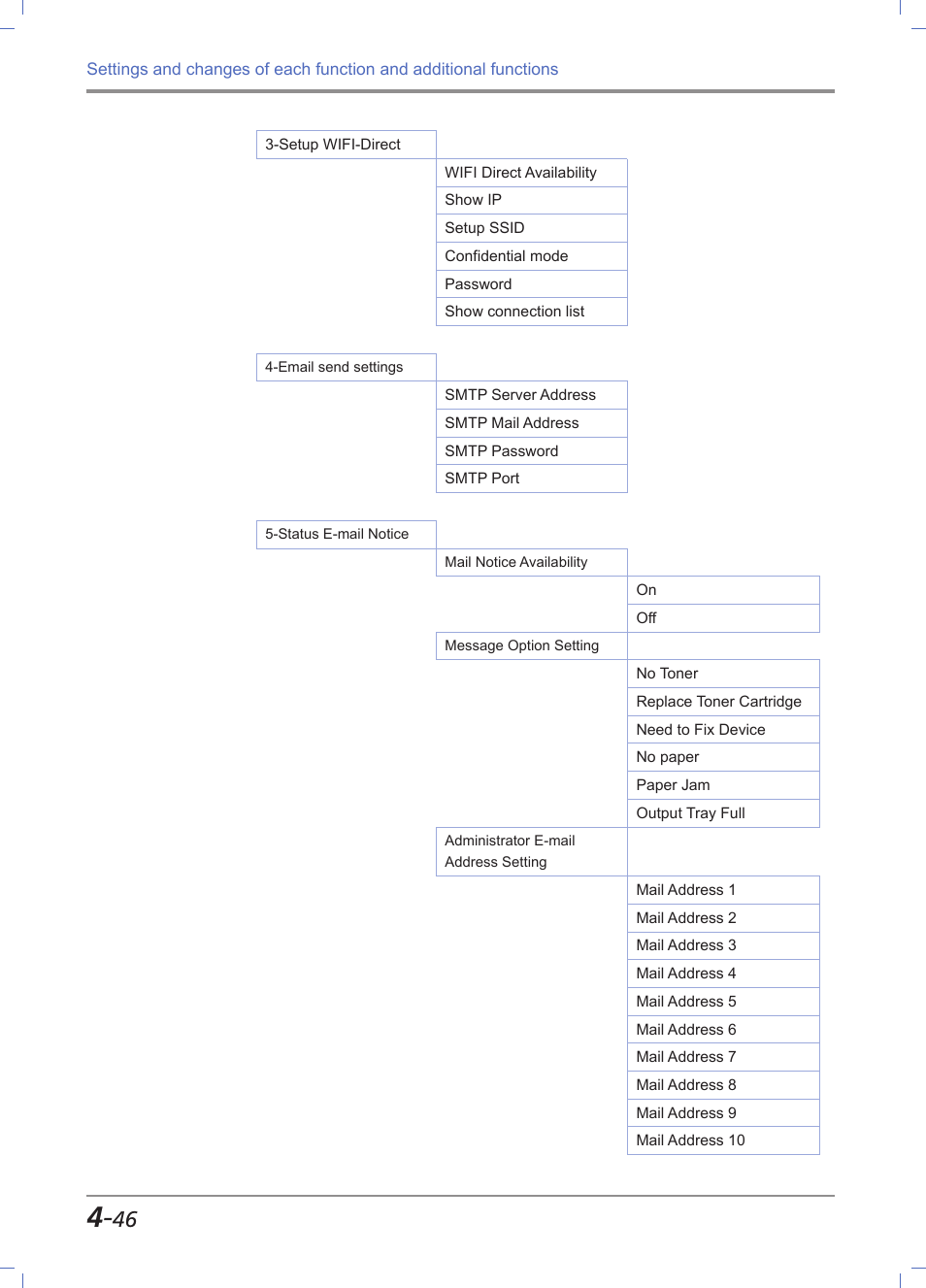 Sindoh M612 User Manual | Page 188 / 284