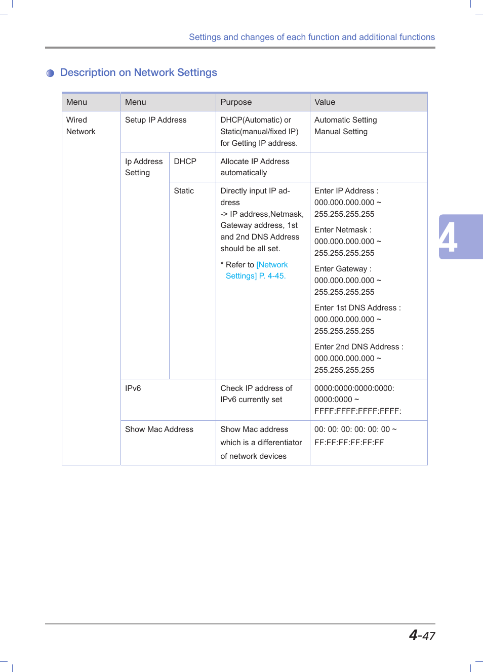 Description on network settings, Description on network settings -47 | Sindoh M612 User Manual | Page 189 / 284