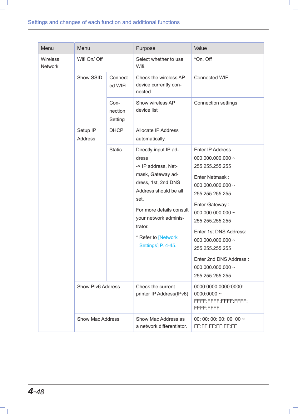 Sindoh M612 User Manual | Page 190 / 284