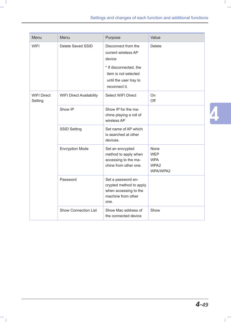 Sindoh M612 User Manual | Page 191 / 284