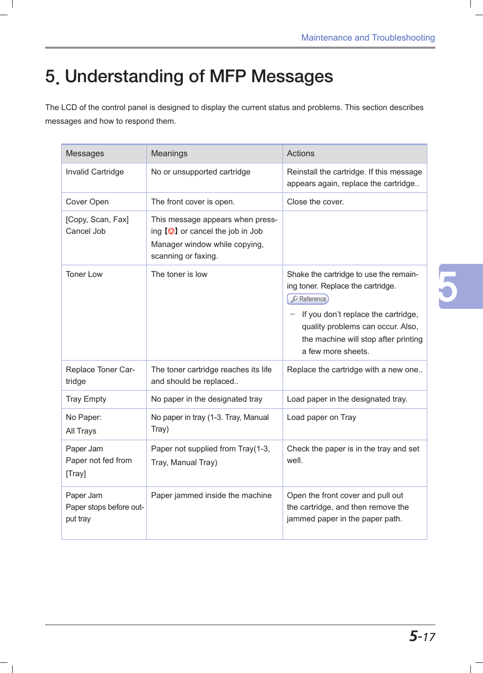 Understanding of mfp messages, Understanding of mfp messages -17 | Sindoh M612 User Manual | Page 243 / 284