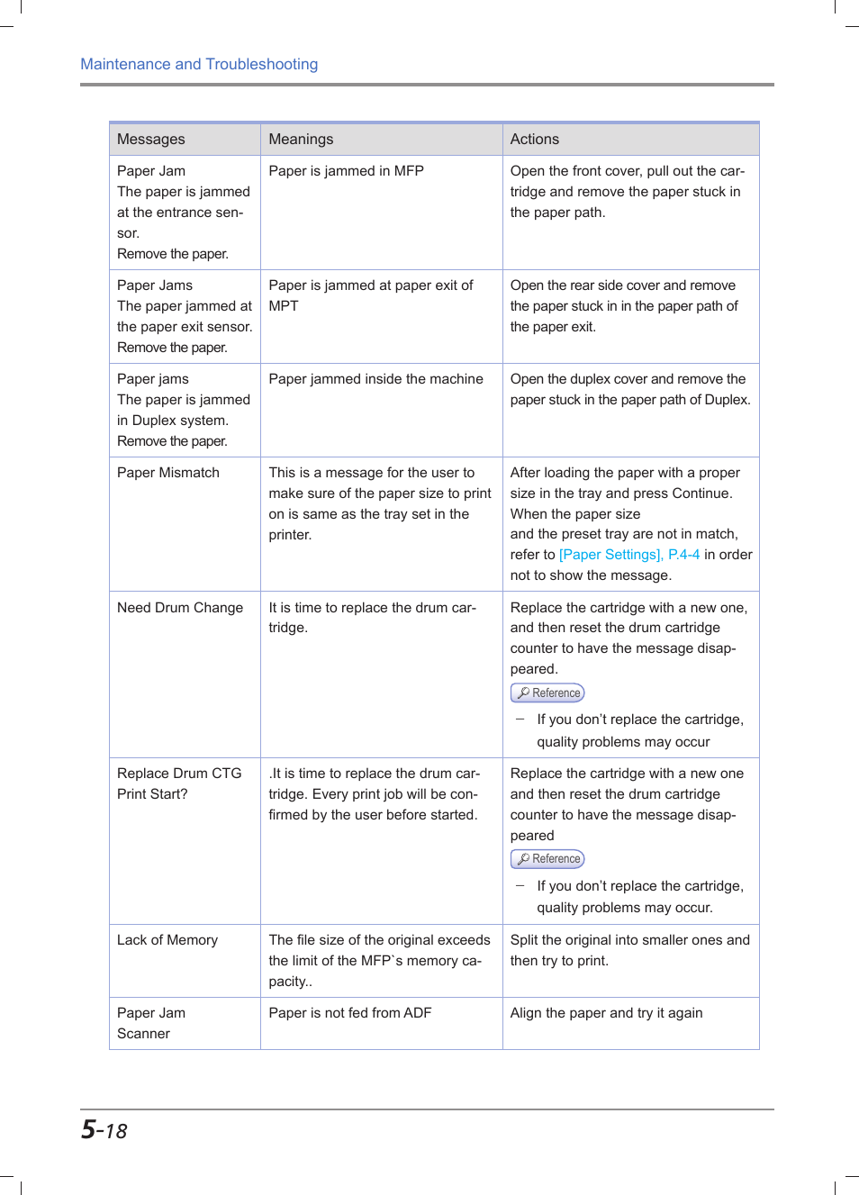 Sindoh M612 User Manual | Page 244 / 284