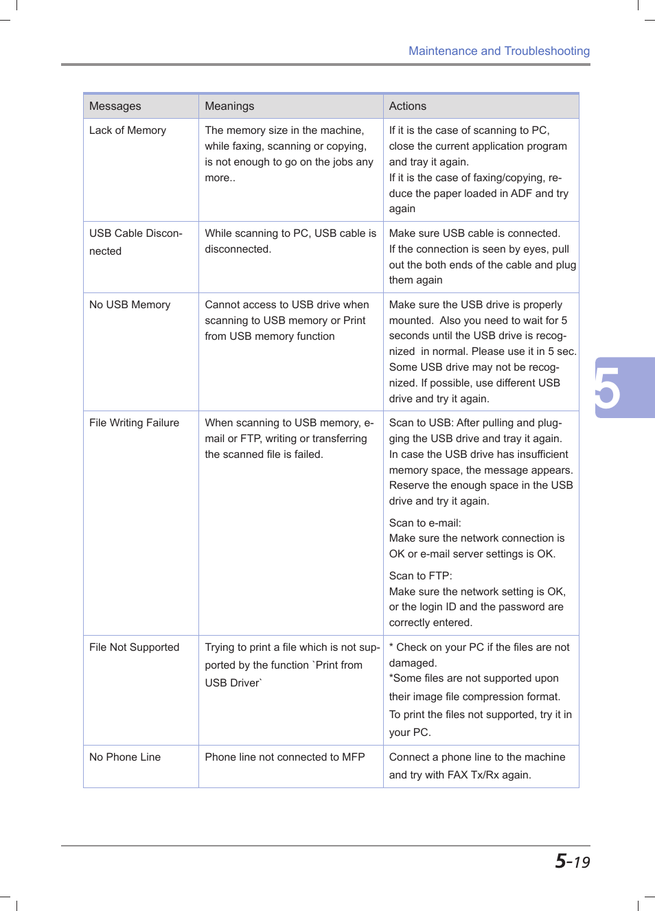 Sindoh M612 User Manual | Page 245 / 284